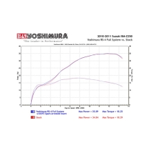 Yoshimura SUZUKI RM-Z250 2010-17 Signature RS-4 FS SS-AL-CF