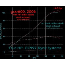 Factory innsugstrakter (sett), Suzuki GSXR600 2006-2010