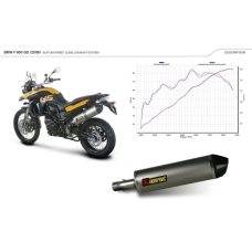 Akrapovic slip-on titan/oval (CE), BMW F650GS/F800GS(A) 2008+ & F700GS 2012+