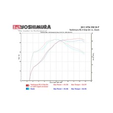 Yoshimura KTM 500/450/350/250 Signature RS-4 SO SS-AL-CF