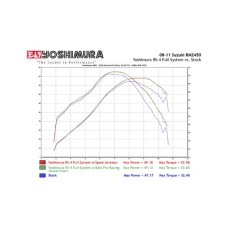 Yoshimura RMZ/RMX450 08-17 RS4 FS SS/AL