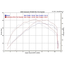 Yoshimura KAWASAKI KFX450R 2008-14 Signature RS-2 FS SS-AL-SS