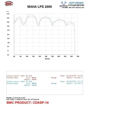BMC SPECIAL C.D.A. INDUCTION KIT
